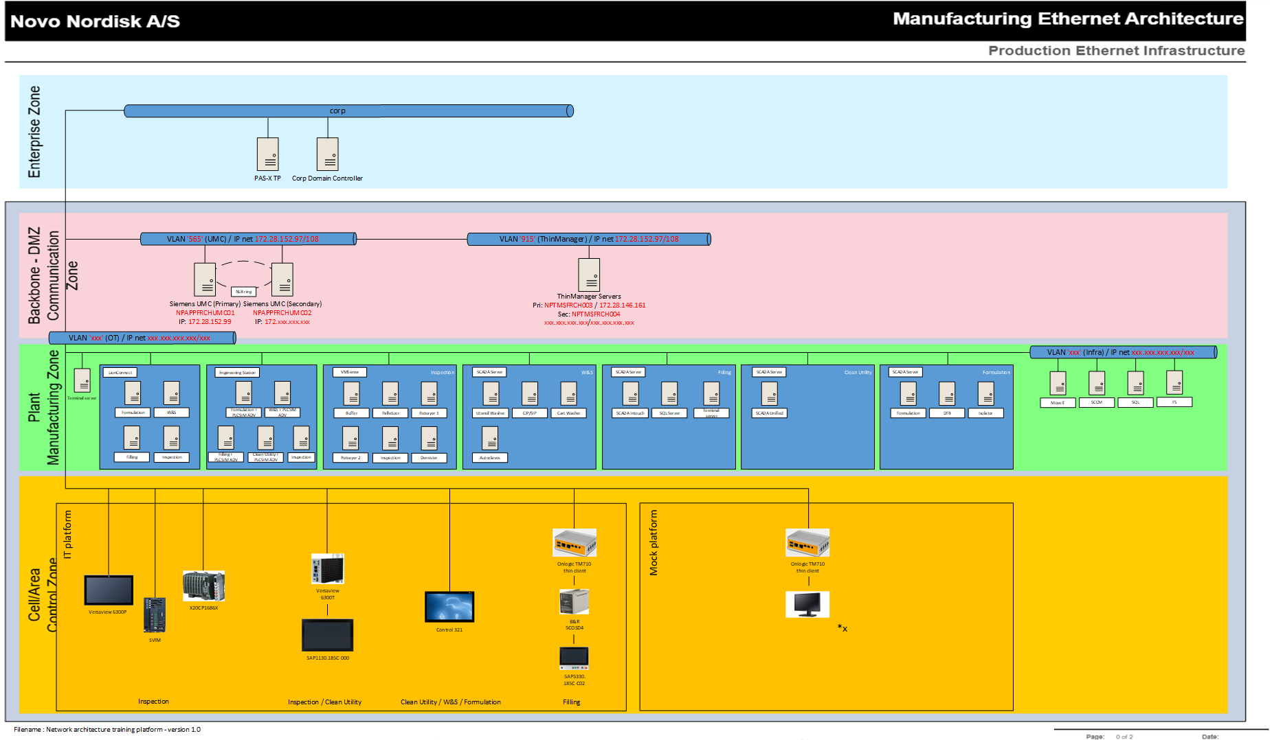 Plateforme de formation industrielle